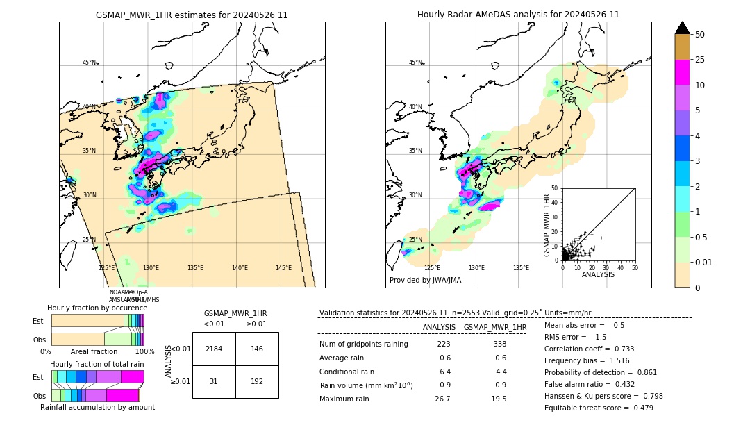 GSMaP MWR validation image. 2024/05/26 11