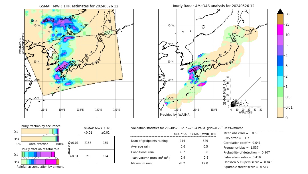 GSMaP MWR validation image. 2024/05/26 12