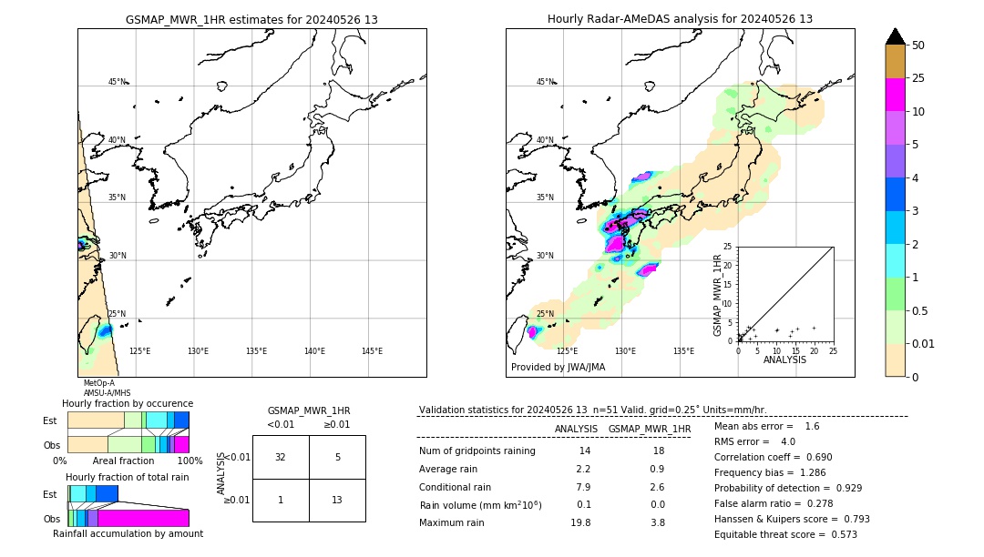 GSMaP MWR validation image. 2024/05/26 13