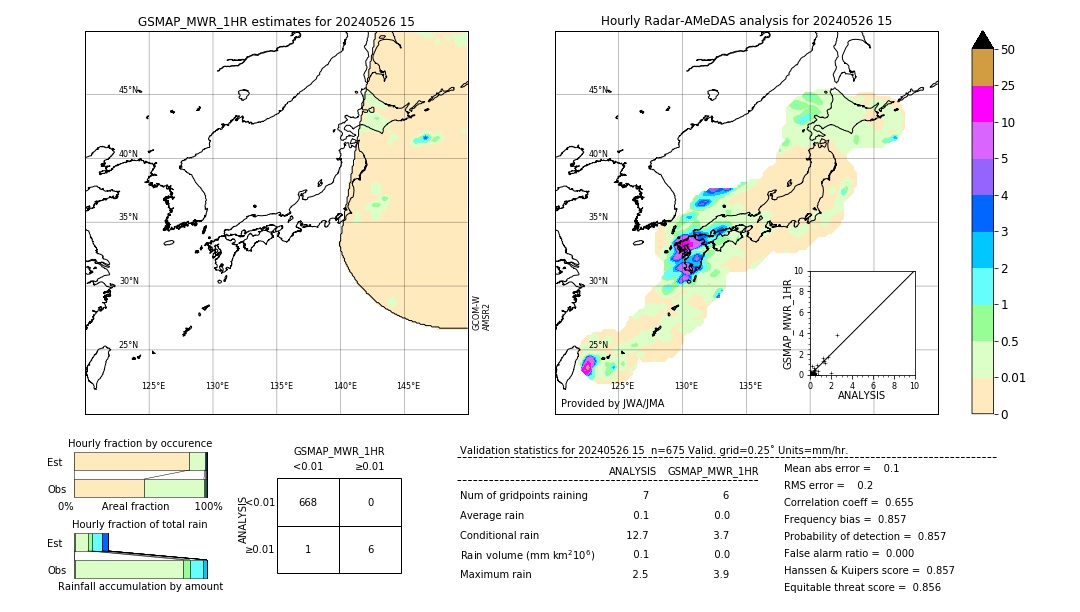 GSMaP MWR validation image. 2024/05/26 15