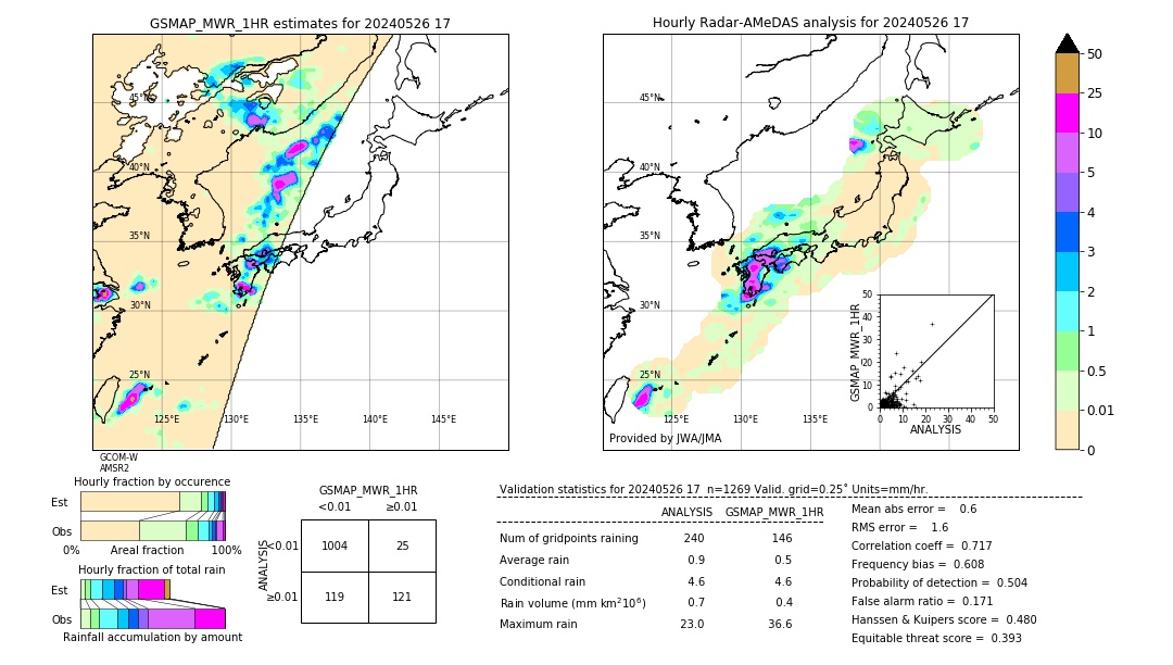 GSMaP MWR validation image. 2024/05/26 17