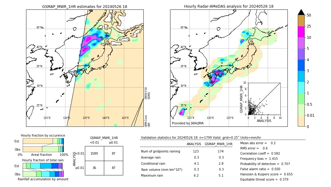 GSMaP MWR validation image. 2024/05/26 18