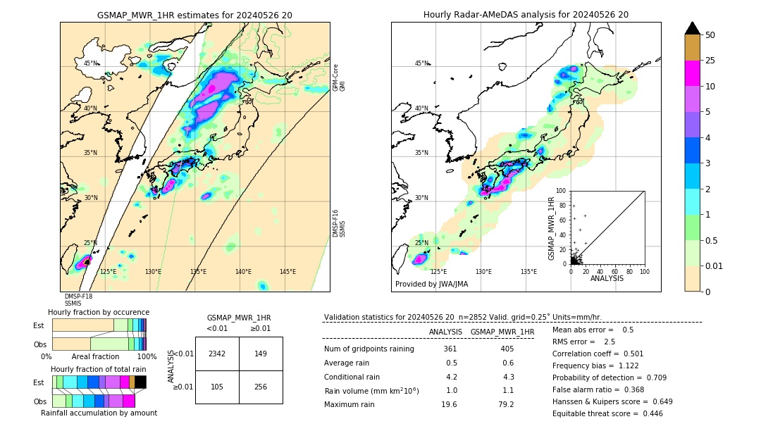 GSMaP MWR validation image. 2024/05/26 20