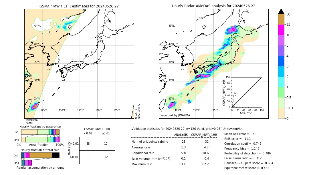 GSMaP MWR validation image. 2024/05/26 22