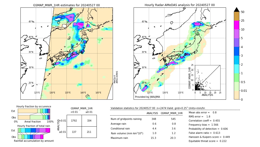 GSMaP MWR validation image. 2024/05/27 00