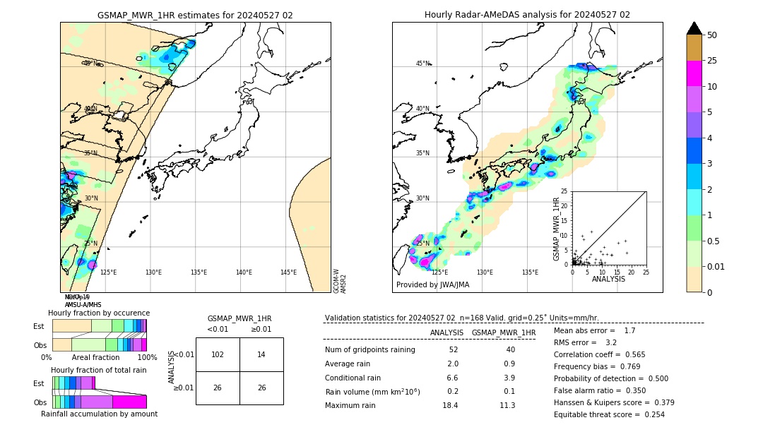 GSMaP MWR validation image. 2024/05/27 02