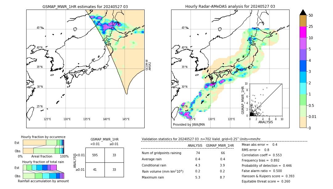 GSMaP MWR validation image. 2024/05/27 03