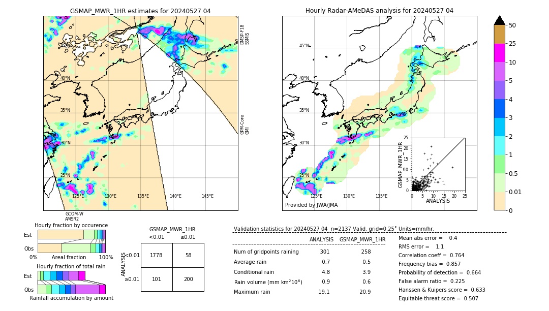 GSMaP MWR validation image. 2024/05/27 04