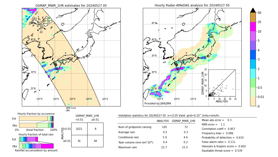 GSMaP MWR validation image. 2024/05/27 05