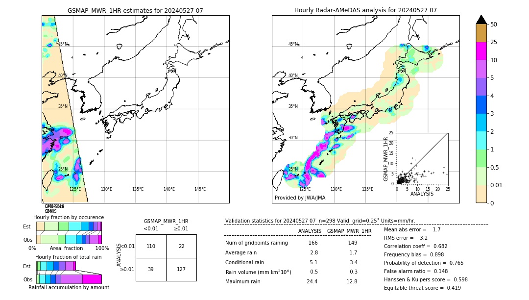 GSMaP MWR validation image. 2024/05/27 07