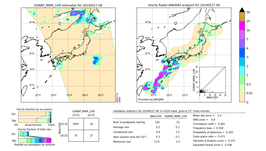 GSMaP MWR validation image. 2024/05/27 08