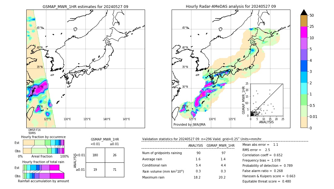 GSMaP MWR validation image. 2024/05/27 09