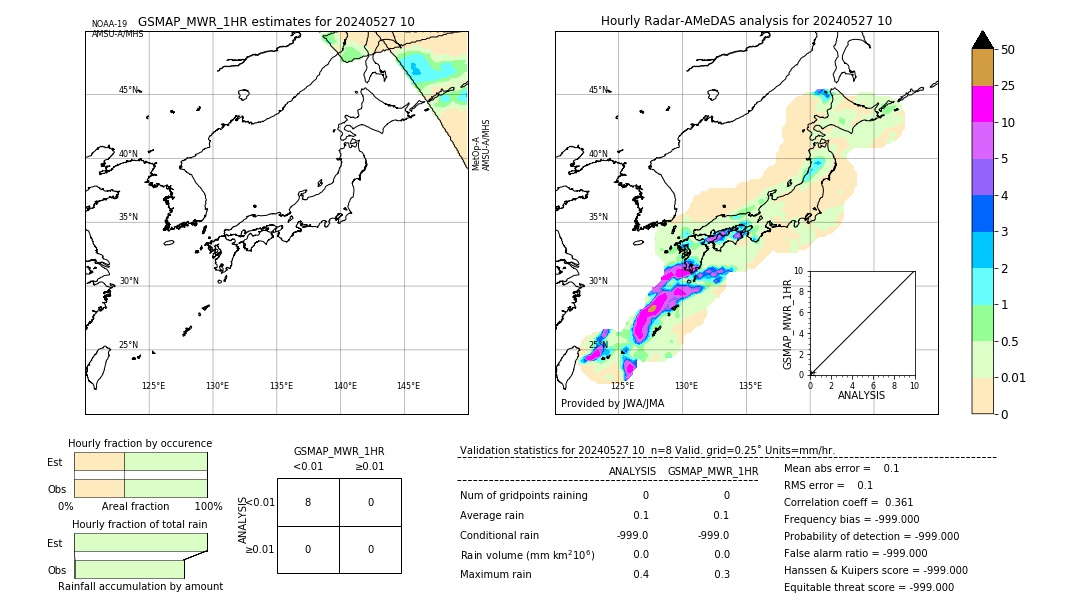 GSMaP MWR validation image. 2024/05/27 10