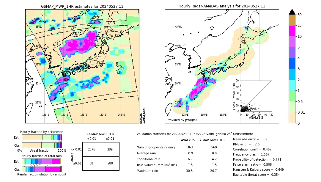 GSMaP MWR validation image. 2024/05/27 11