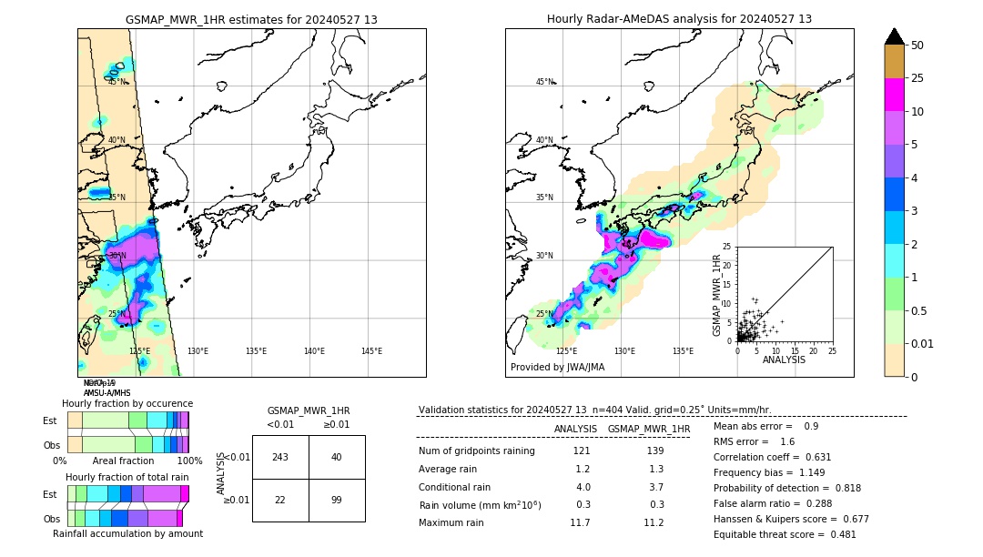 GSMaP MWR validation image. 2024/05/27 13