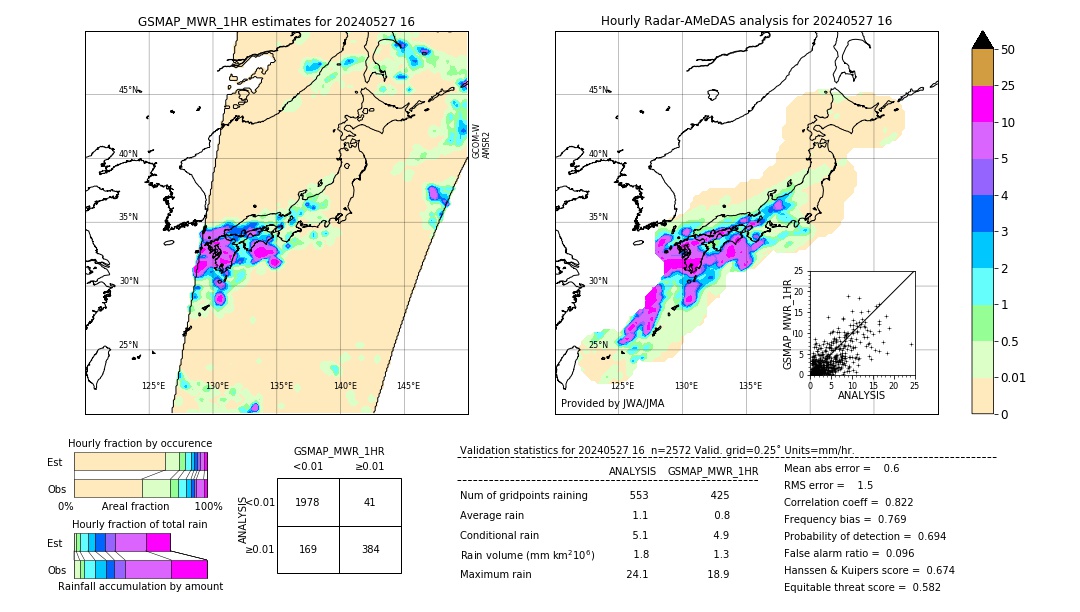 GSMaP MWR validation image. 2024/05/27 16