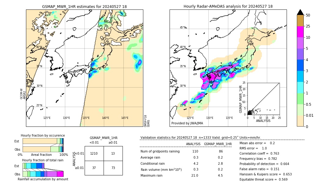 GSMaP MWR validation image. 2024/05/27 18