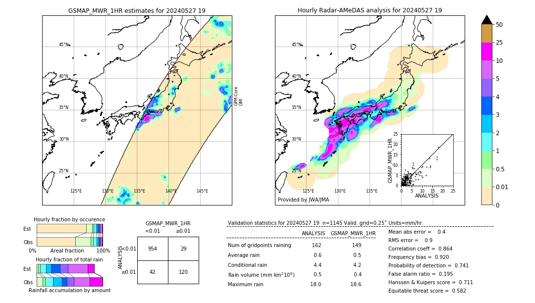 GSMaP MWR validation image. 2024/05/27 19