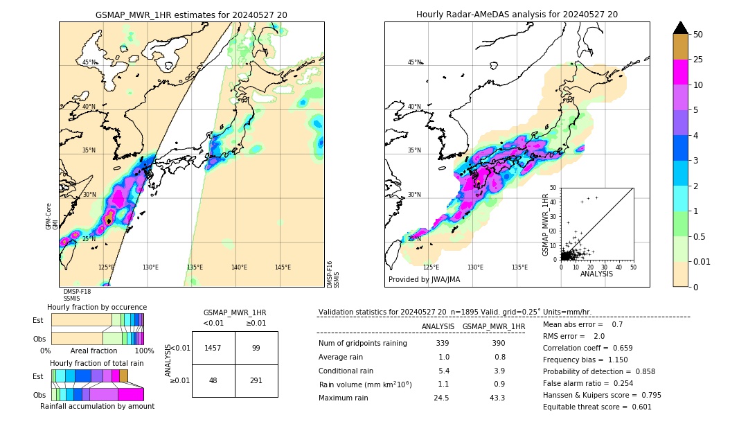 GSMaP MWR validation image. 2024/05/27 20