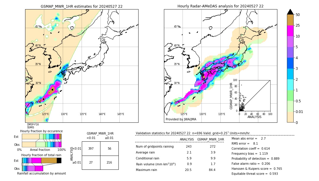 GSMaP MWR validation image. 2024/05/27 22