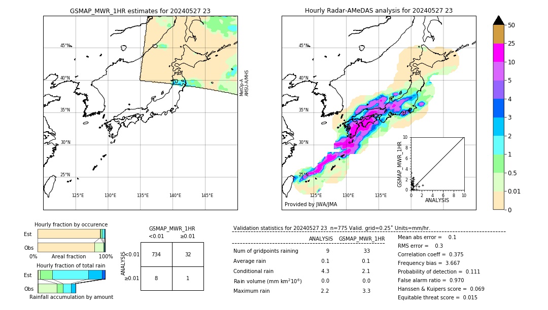 GSMaP MWR validation image. 2024/05/27 23