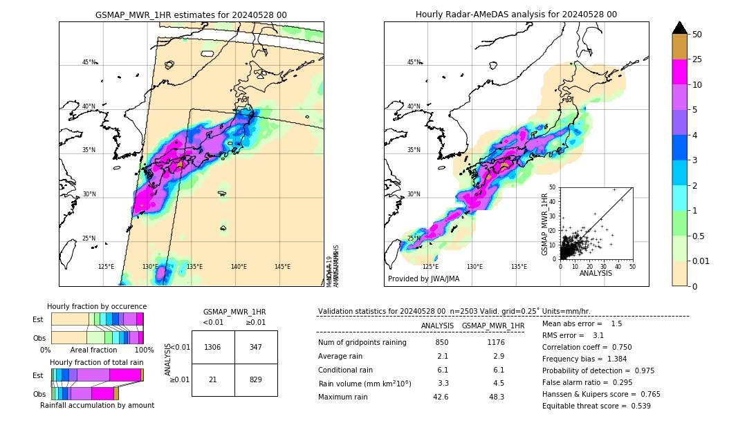 GSMaP MWR validation image. 2024/05/28 00