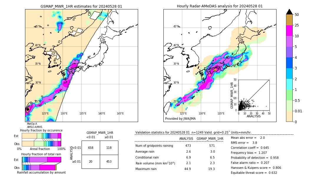 GSMaP MWR validation image. 2024/05/28 01