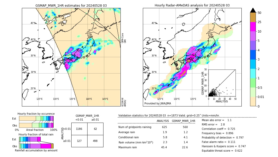 GSMaP MWR validation image. 2024/05/28 03