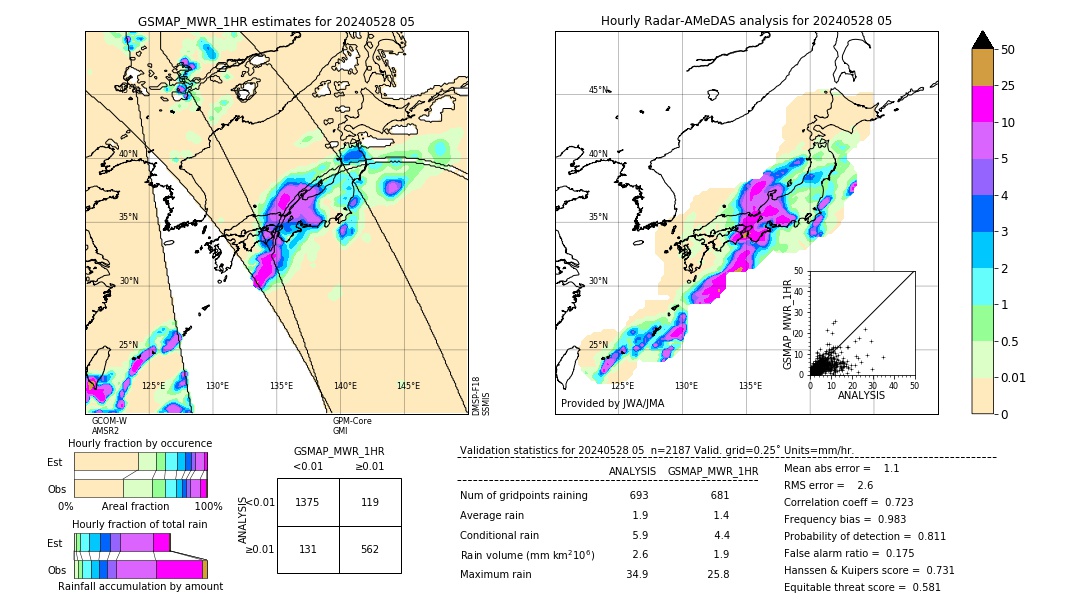 GSMaP MWR validation image. 2024/05/28 05