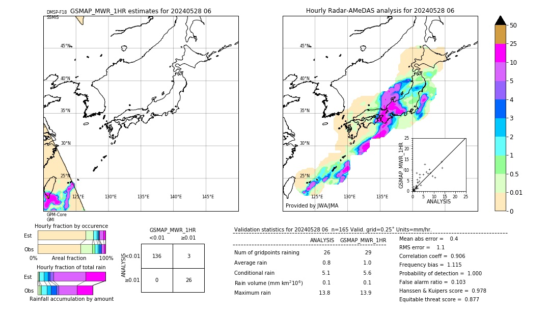 GSMaP MWR validation image. 2024/05/28 06