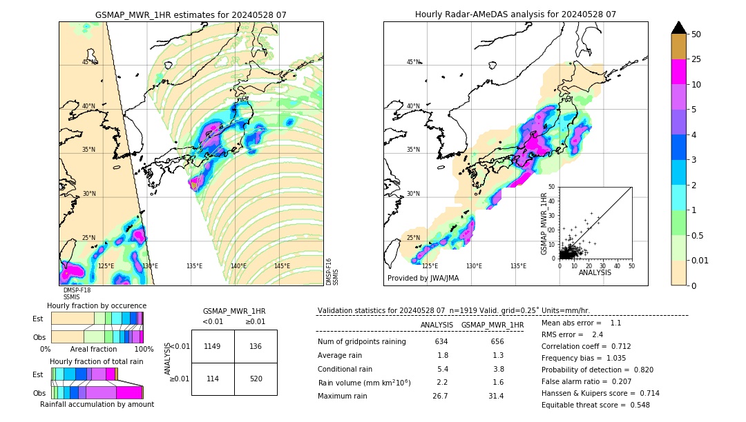 GSMaP MWR validation image. 2024/05/28 07