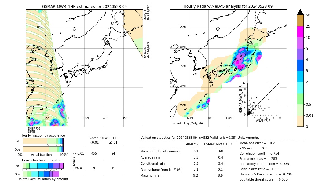 GSMaP MWR validation image. 2024/05/28 09