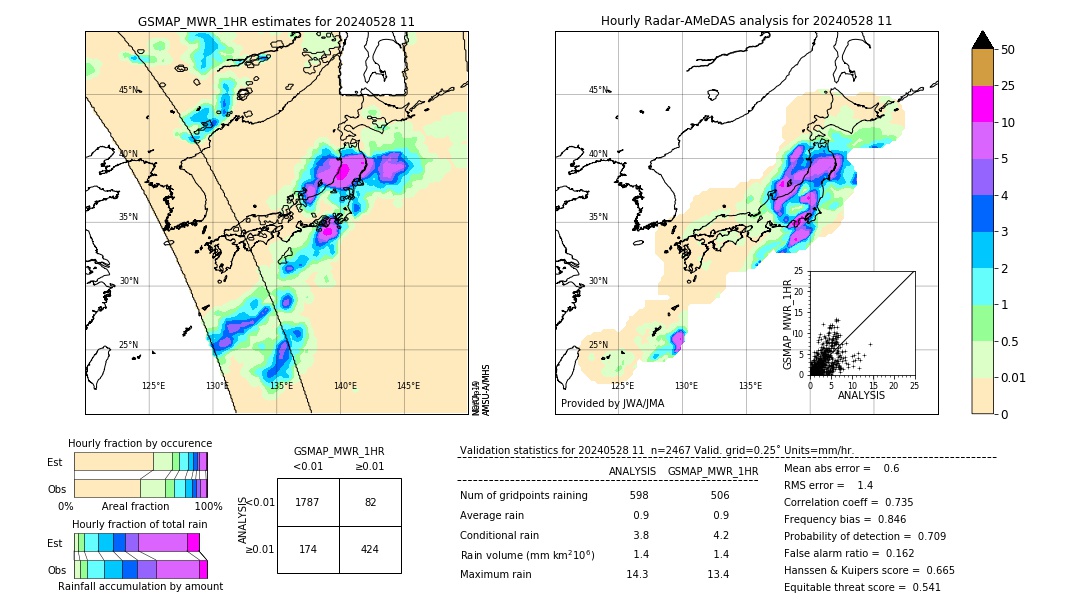 GSMaP MWR validation image. 2024/05/28 11