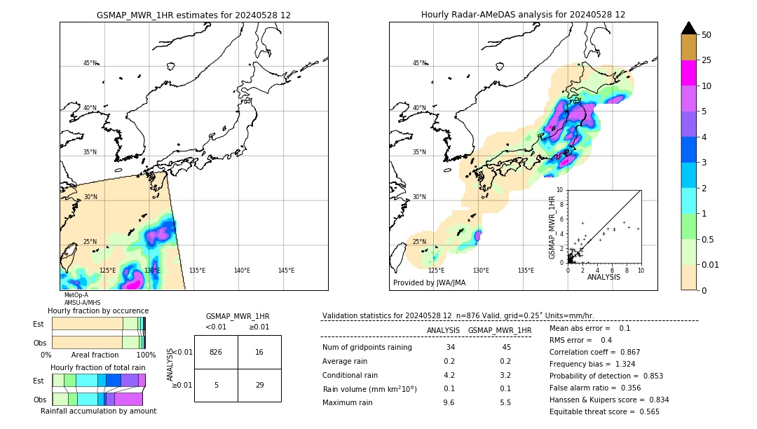 GSMaP MWR validation image. 2024/05/28 12