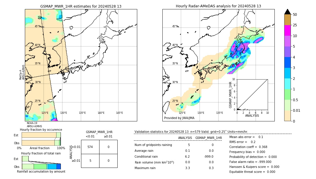 GSMaP MWR validation image. 2024/05/28 13