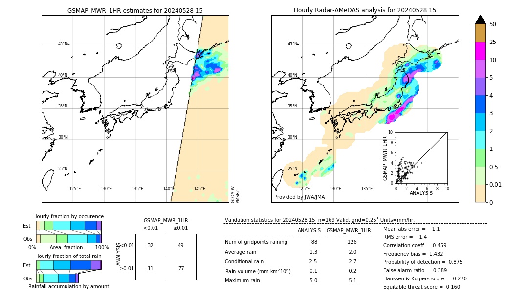 GSMaP MWR validation image. 2024/05/28 15