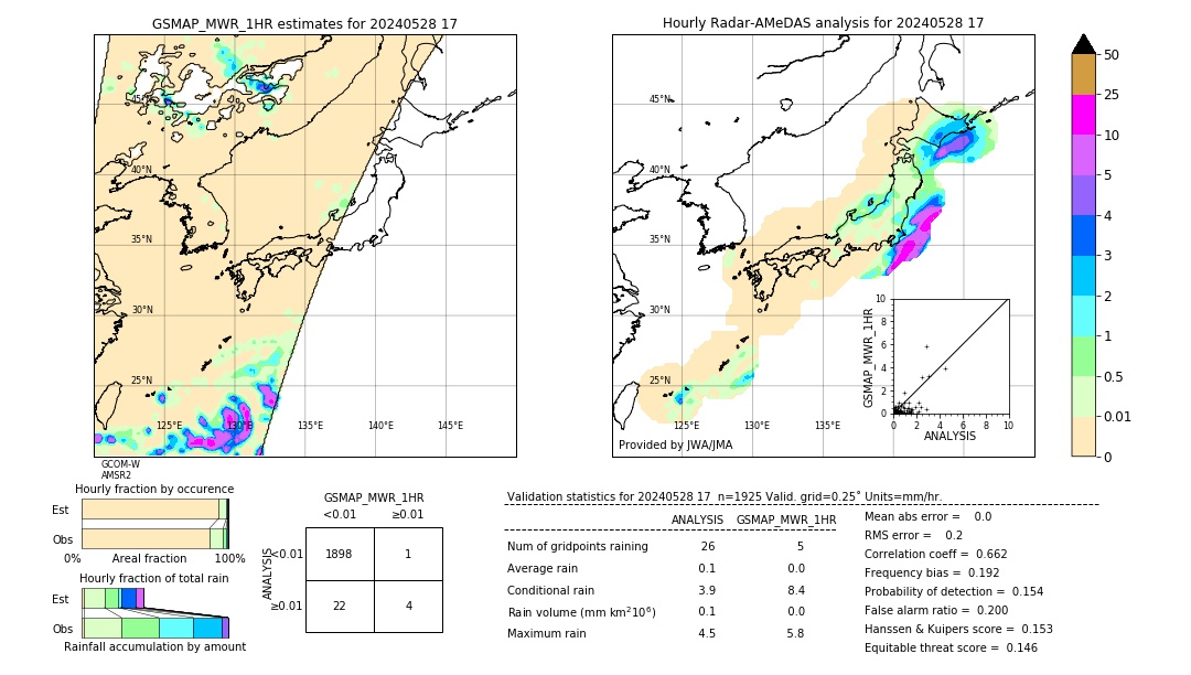 GSMaP MWR validation image. 2024/05/28 17