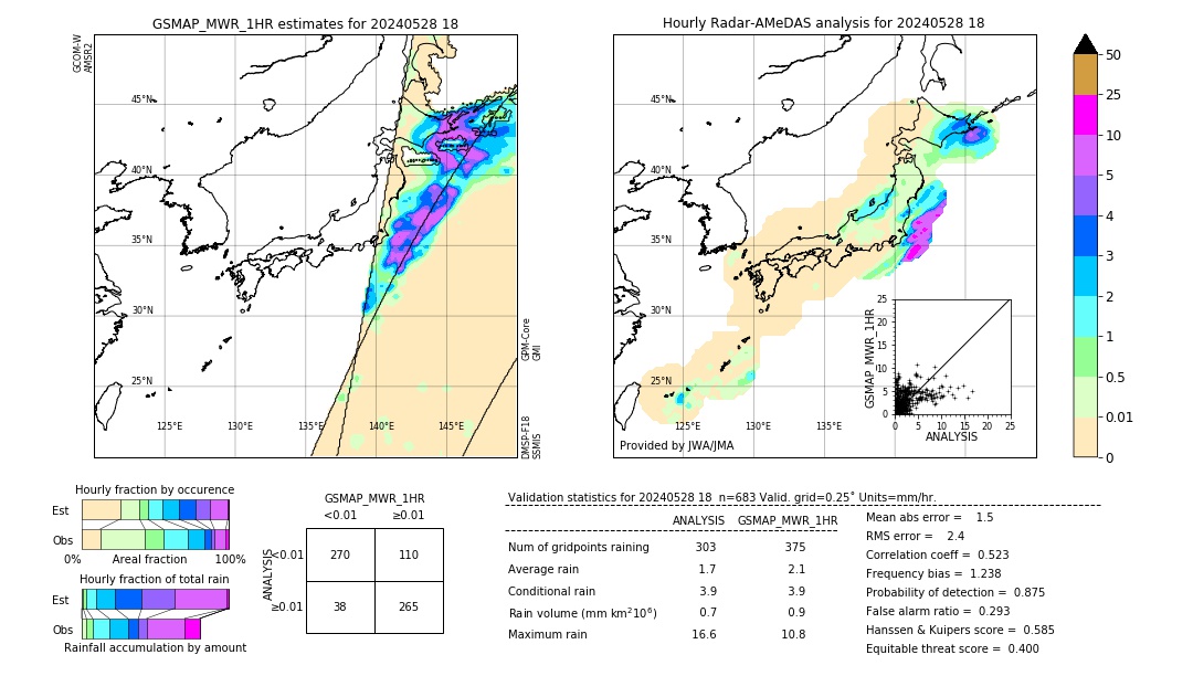 GSMaP MWR validation image. 2024/05/28 18