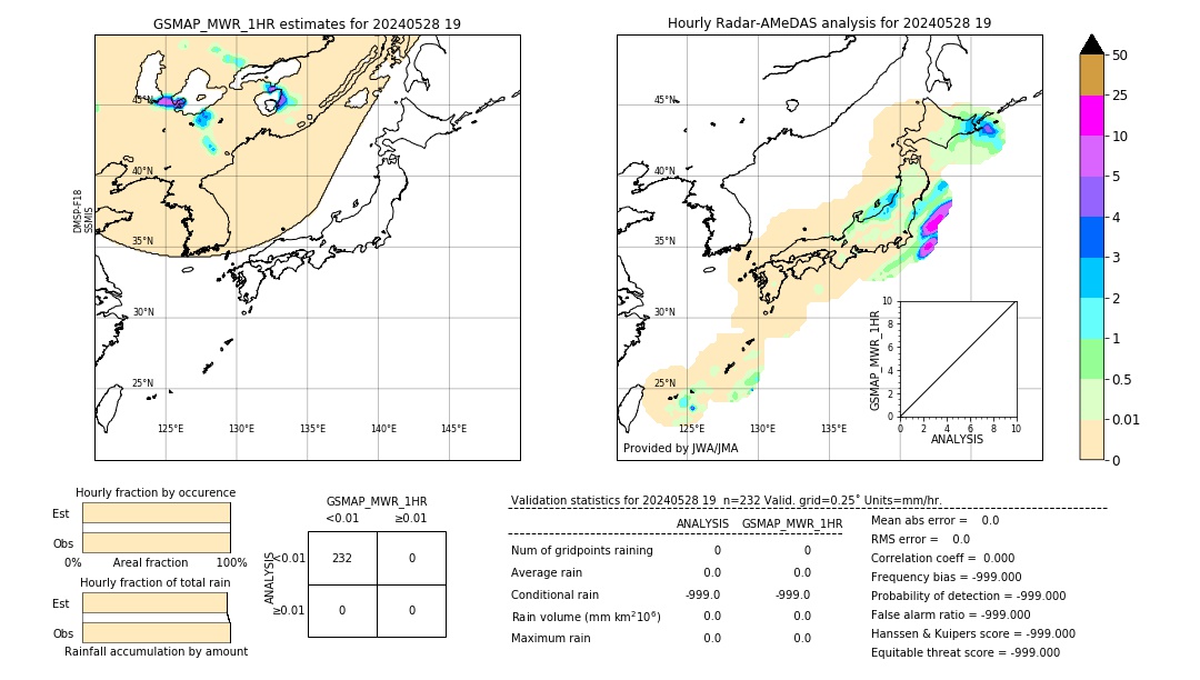 GSMaP MWR validation image. 2024/05/28 19