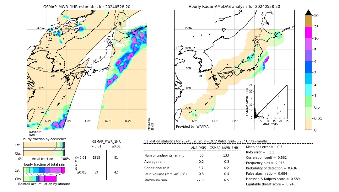 GSMaP MWR validation image. 2024/05/28 20