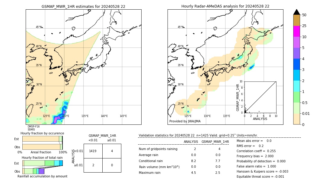 GSMaP MWR validation image. 2024/05/28 22