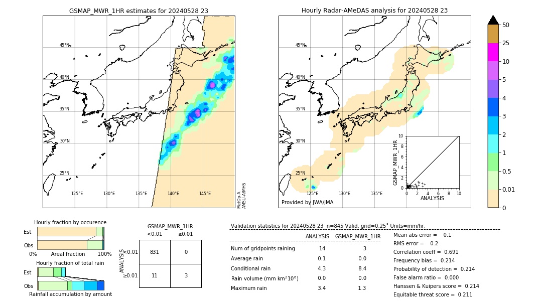 GSMaP MWR validation image. 2024/05/28 23