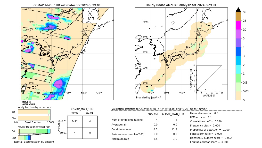 GSMaP MWR validation image. 2024/05/29 01