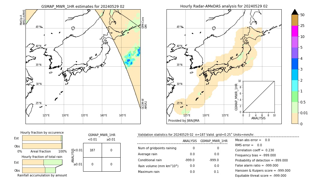 GSMaP MWR validation image. 2024/05/29 02