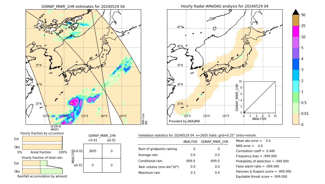 GSMaP MWR validation image. 2024/05/29 04