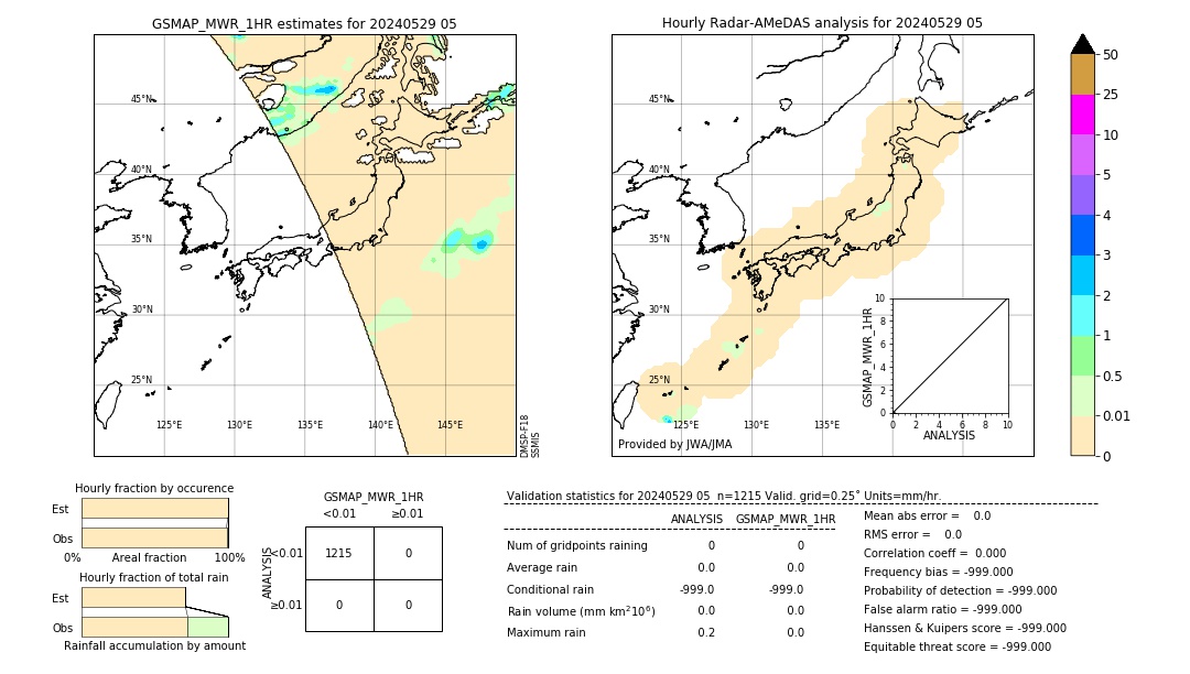 GSMaP MWR validation image. 2024/05/29 05