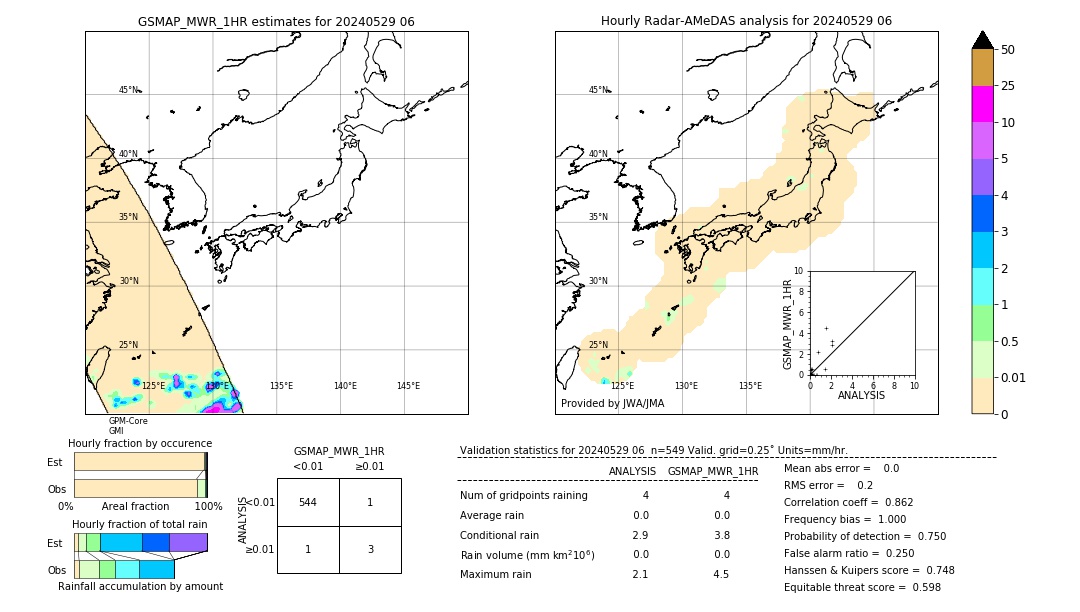 GSMaP MWR validation image. 2024/05/29 06