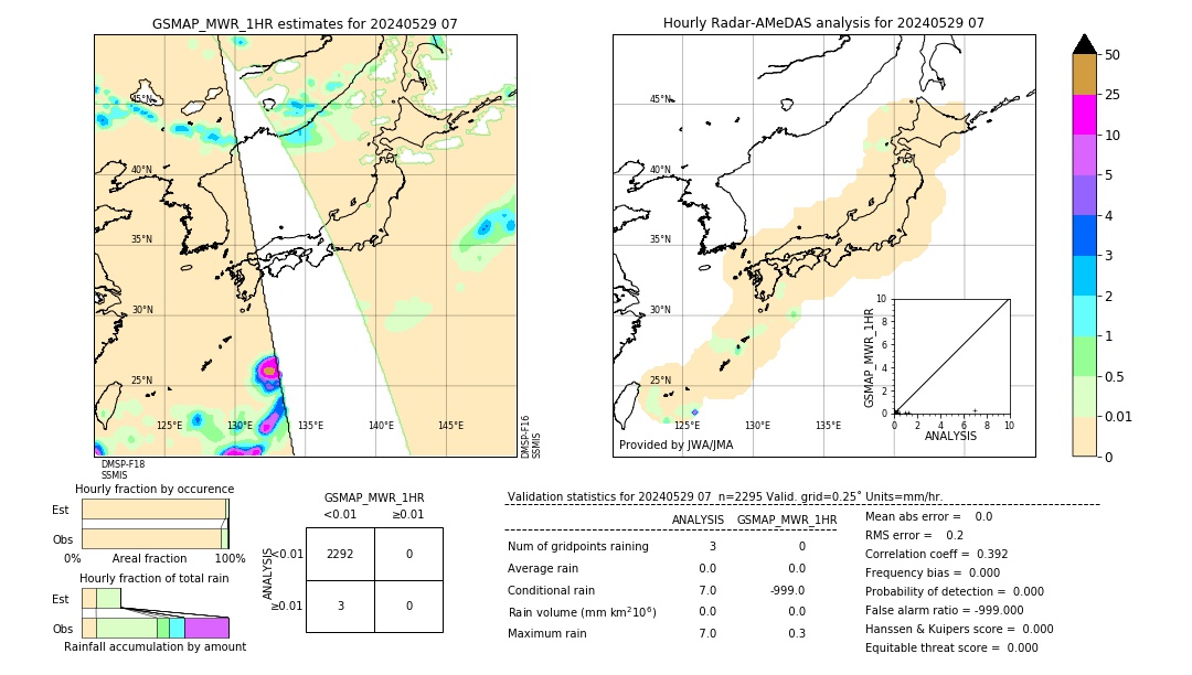 GSMaP MWR validation image. 2024/05/29 07