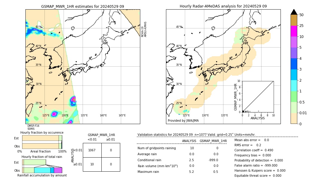 GSMaP MWR validation image. 2024/05/29 09