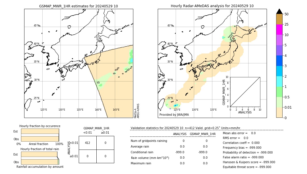 GSMaP MWR validation image. 2024/05/29 10